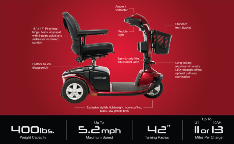Victory® 10.2 3-Wheel